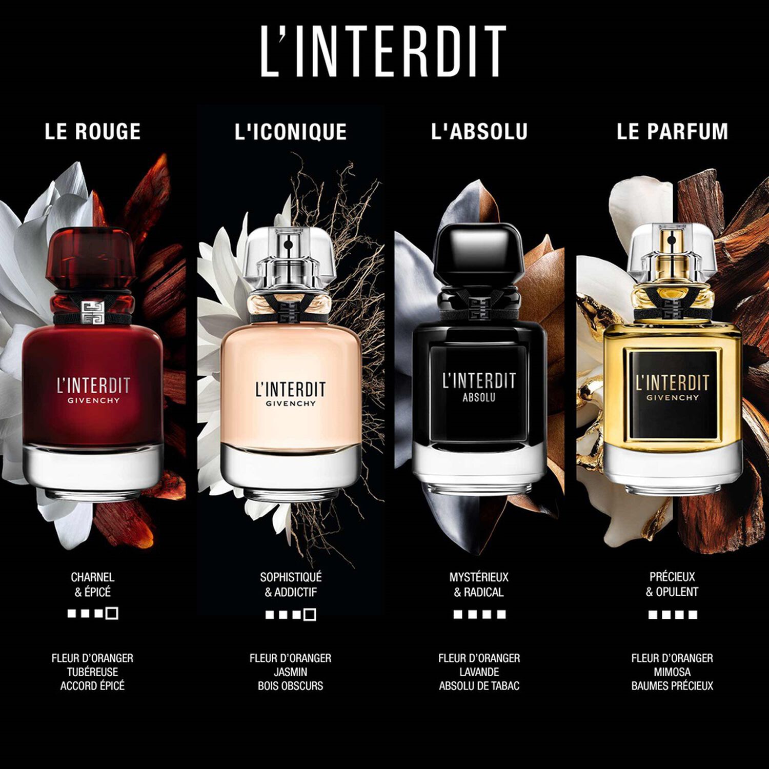 Givenchy L'Interdit — розпив